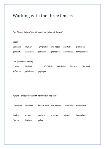 German Using the Future and the Perfect Tense