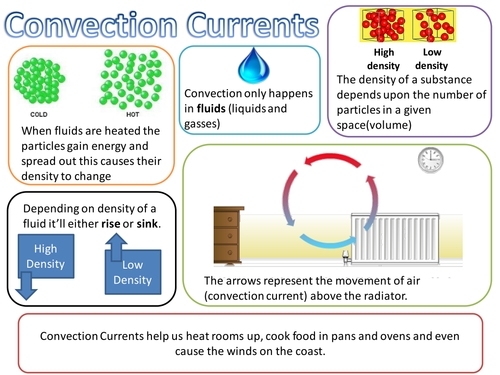 convection-currents-teaching-resources