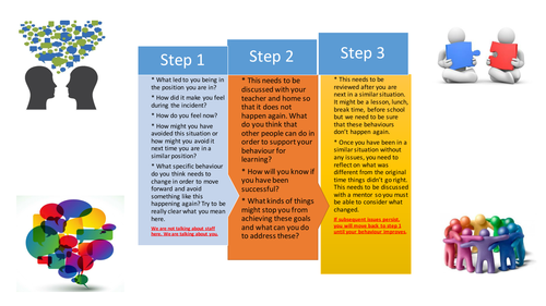 Restorative Justice Conversation Card