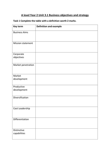 Edexcel A Level Business Theme 3 homeworks