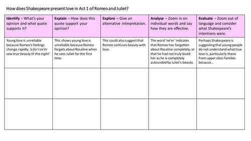 GCSE English Literature: Romeo and Juliet Higher Ability Analysis Grids