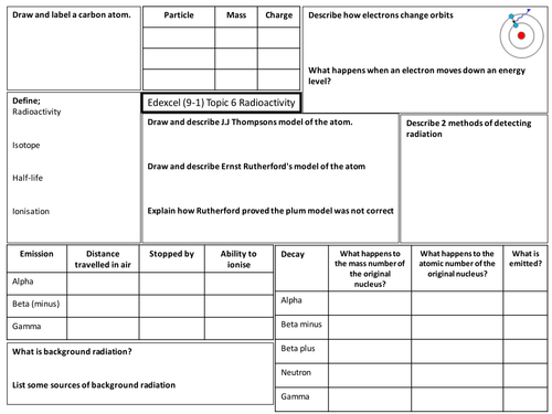 Edexcel (9-1) Topic 6 Radioactivity broadsheet