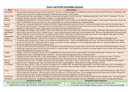 AQA Power and Conflict poetry Knowledge Organiser- ideal for self quizzing and revision!