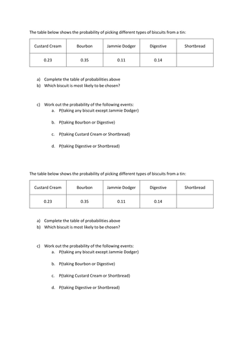 Probability AND/OR rules | Teaching Resources