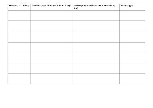 OCR GCSE PE Methods and principles of training