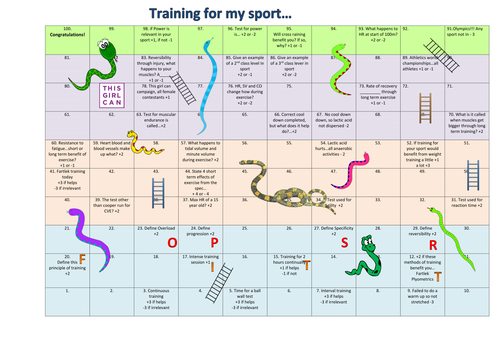 OCR GCSE PE - quiz game, snakes and ladders