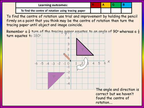 Finding the centre of rotation - bisector method