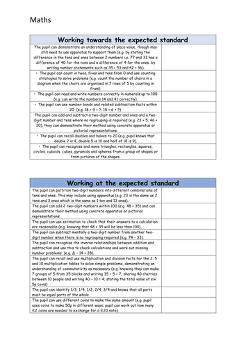 End of KS1 Interim assessment checklists