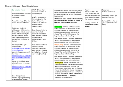 Florence Nightingale -  Scutari hospital lesson  Innovating a letter about the conditions