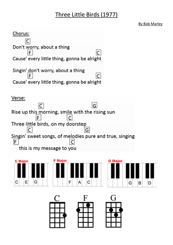 guitar chords for three little birds