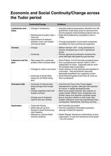 Economic and Social Change/Continuity across the Tudor Period