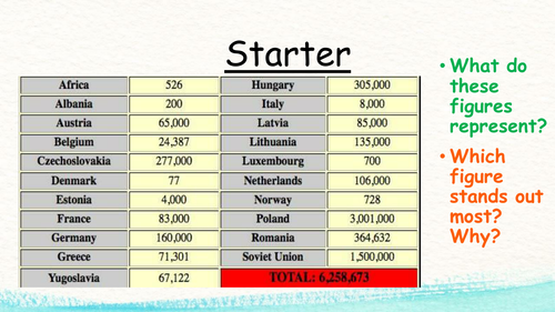 Introduction to the Holocaust