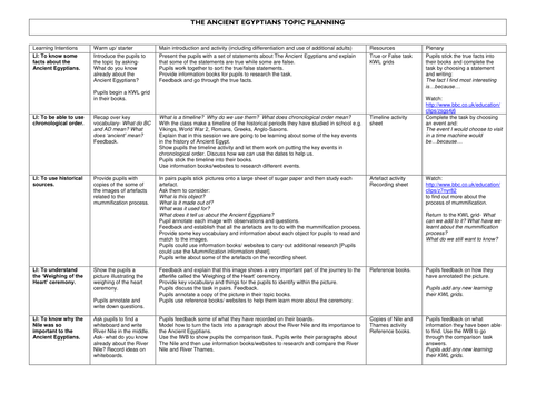 The Ancient Egyptians Topic Planning