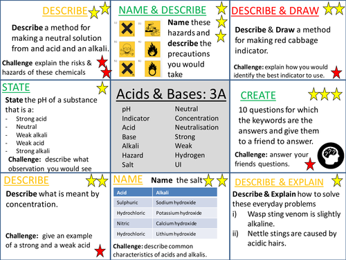 Acids & Bases - Revision Grid KS3 Activate Syllabus 2016 (3A ...