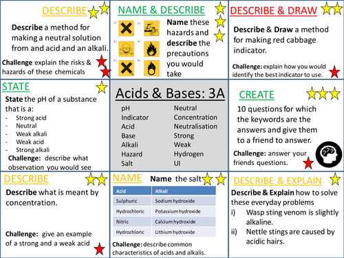 Acids & Bases - Revision Grid KS3 Activate Syllabus 2016 (3A)