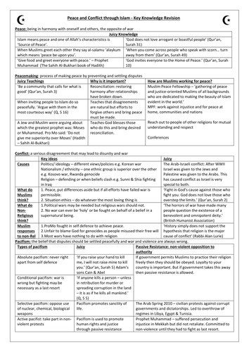 Peace and Conflict Revision Pack - New Edexcel