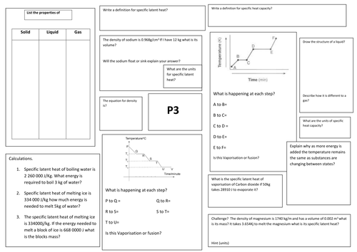 P3 revision sheet