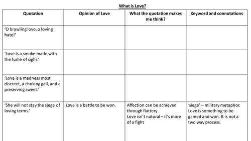 GCSE English Literature: Romeo and Juliet Love Quotation Grid