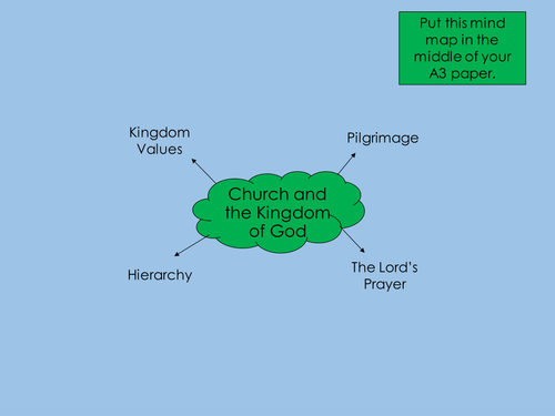 Church and the Kingdom of God Revision Quiz