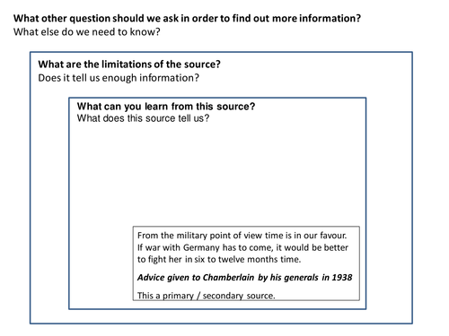 Appeasement Source Analysis Activity