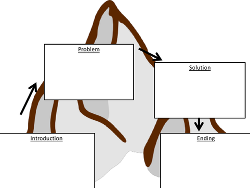 Story Planning Pack