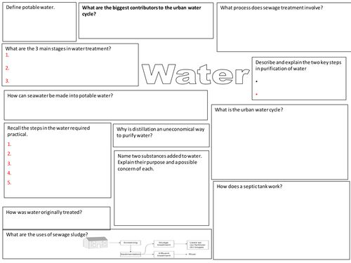 New AQA Water Mind Map with Answers