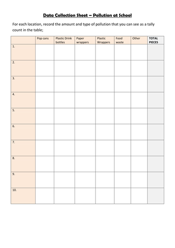 KS3 Damaged World; Recycling, Global Warming & Sustainability