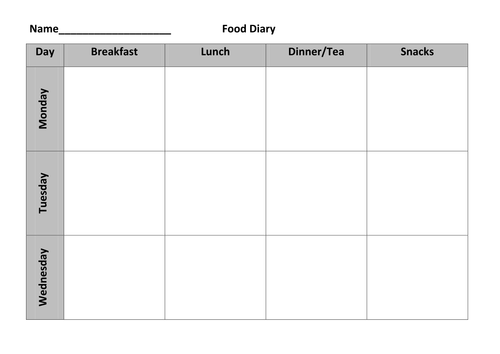 Food diary