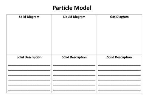 Particle Model Revision