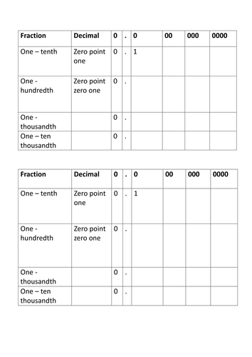 Maths skills - Decimals