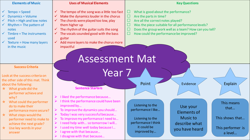 Key Stage 3 and 4 Performance Assessment Mats