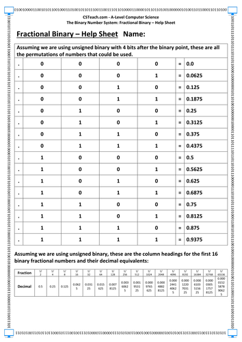 A-Level Computer Science - Fractional Binary - Help Sheet