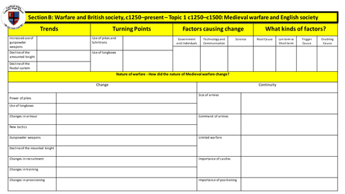 Warfare Through Time - Revision Mat - Topic 1