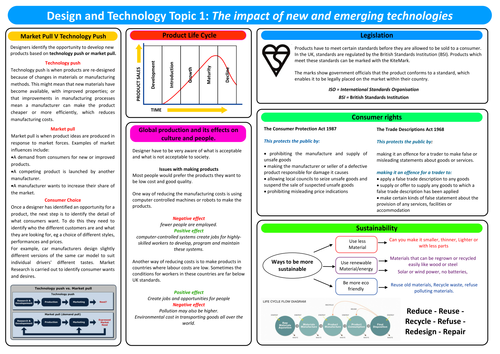 DT Revision Topic - The impact of new and emerging technologies