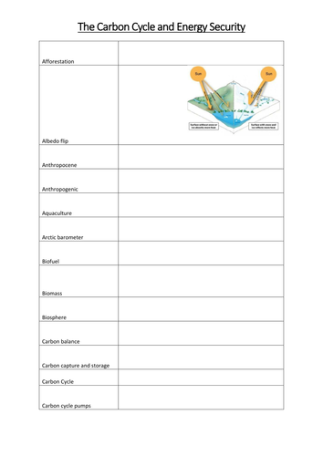 Carbon Cycle Glossary New Spec A Level (2016) Geography