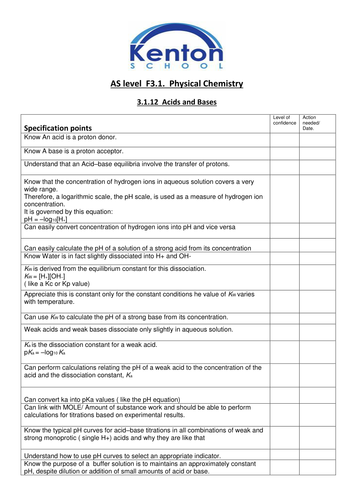 Yr 13 Chemistry AQA Student friendly spec sheets