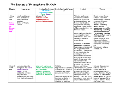 Dr Jekyll and Mr Hyde Novel overview