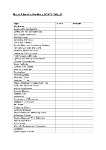 Revision Checklists for AQA New Spec Physics 2 (Trilogy & Separate)