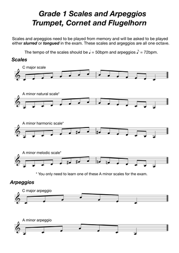 Grade 1 Trumpet, Cornet and Flugelhorn Scales and Arpeggios with and without fingering