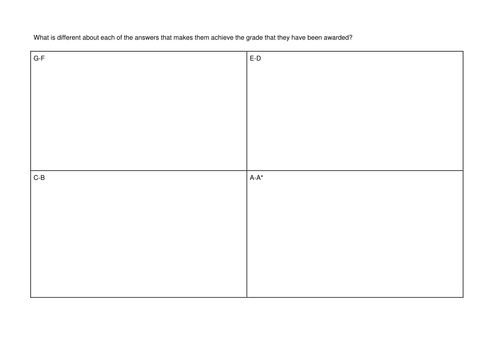 iGCSE/GCSE Exam Skills - Justify