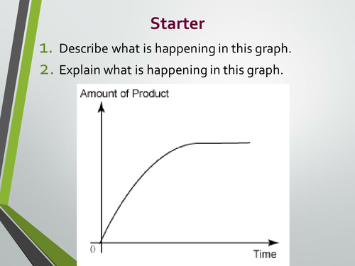 Inhibitors lesson. A Level Biology, AQA 7401/7402