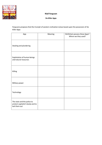 Niall Fergusons Six Killer Apps of Prosperity