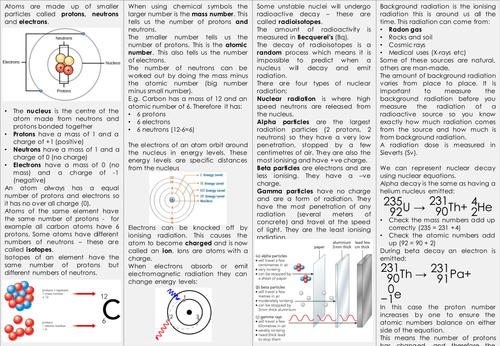 AQA Physics 9-1 Knowledge Organiser - Atomic Structure (4.4) - Revision