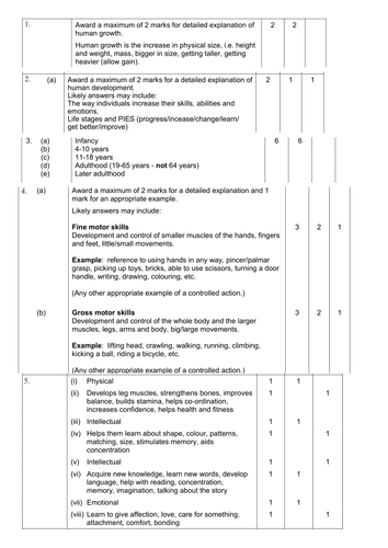 WJEC Health and Social Care Unit 2 revision resources