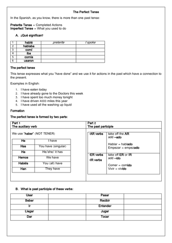 Spanish Perfect Tense - GCSE & A Level