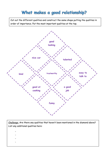 What Makes A Good Relationship Sex Education Pshe Activity Order Qualities Of A Partner 2712