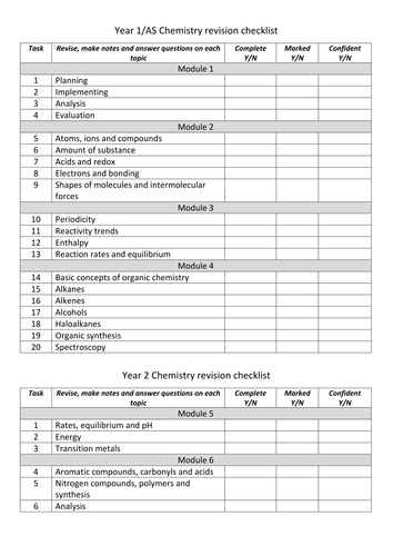 Revision checklist for OCR A level chemistry