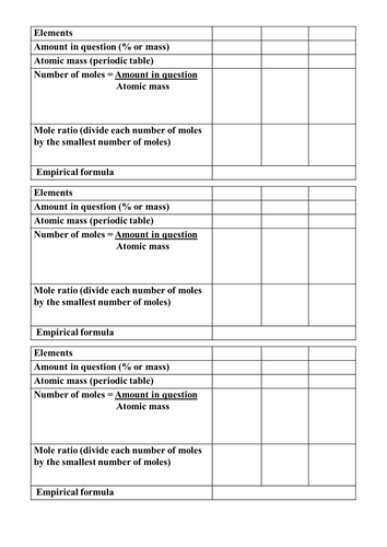 Printable table to support students when completing empirical formula calculations