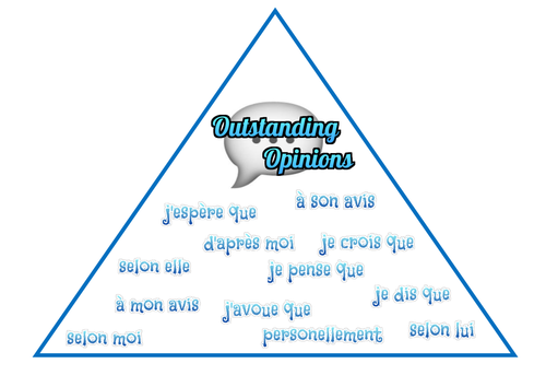 Literacy Pyramid