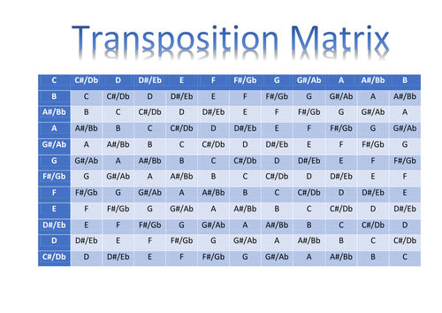 Transposition Matrix